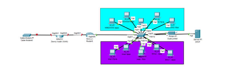 Screenshot van het Network Housing Anywhere project