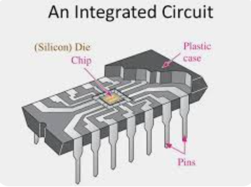 Ontwikkeling van geïntegreerde circuits